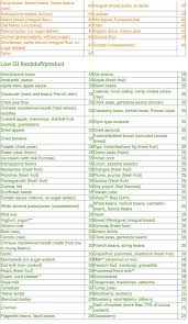 glycemic index chart glycemic index low gi foods banana