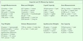 Metric Units Length Online Charts Collection