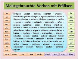 Pin Von Maja Kovijanic Auf Deutsch Verben Lernen Deutsch