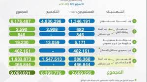 We did not find results for: ÙƒÙŠÙ ÙŠØ³Ø¬Ù„ ÙƒØ¨Ø§Ø± Ø§Ù„Ø³Ù† ÙˆØºÙŠØ± Ø§Ù„Ù…ØªØ¹Ù„Ù…ÙŠÙ† ÙÙŠ Ø­Ø³Ø§Ø¨ Ø§Ù„Ù…ÙˆØ§Ø·Ù†
