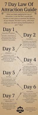 There Is No Need To Panic Before You Throw The Whole Idea In The Too Hard Basket Take A Moment To Read This 7 Day Law Of Attraction Affirmations Positivity