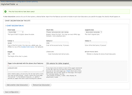 Highcharttable Drupal Org