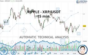 Sell that xrp on bitmart for usdt. Ripple Xrp Usdt 15 Min Technical Analysis Published On 04 22 2021 Gmt