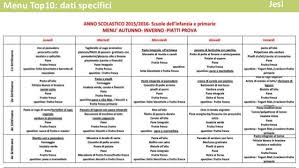 Non la farina bianca ma quella integrale; Rating Menu Scolastici 2016 Viaggio Nei Menu