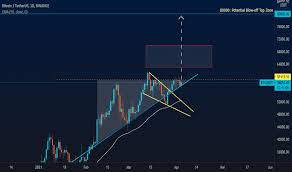 Terima kasih papa elon musk. Tpw434dmvu9zsm