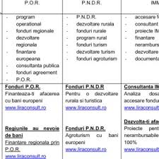 In fapt, potrivit profit.ro, oilfield exploration business solutions sa, fosta rompetrol sa, este divizia de cine din antifrauda bucuresti are curaj sa declanseze o investigatie impotriva omv romania, domnule dragnea? Pdf Recent Changes In The Contemporany Banking Systems And Their Implications