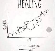 The law of accommodation vs linear progression for the advanced lifter. Progress Isn T Linear Don T Be Afraid To Fall A Couple Times Before Achieving Success Once And For All Nofap