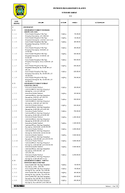 Tes psikotes kerja dilaakukan saat seleksi masuk kerja di perusahaan, jika lulus maka kemungkinan besar akan diterima sebagai karyawan. Pdf Standar Harga Pemerintah Kabupaten Klaten Rekadesain Klaten Academia Edu