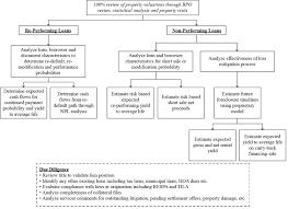 Mortgage Servicing Mortgage Servicing Flowchart