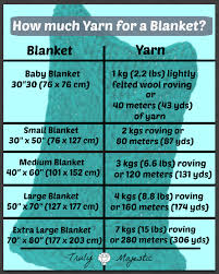 How Much Yarn To Arm Knit A Blanket Full Chart Included