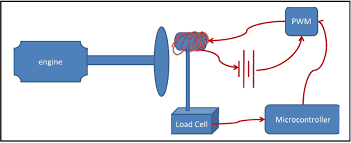 Simple store build your system and get rolling. Simple System Design Download Scientific Diagram