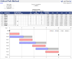 Free Gantt Chart Template For Excel