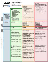 Medical Concepts Diabetic Foot Infections Canadiem