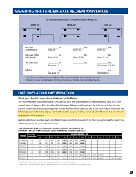 2010 Goodyear Rv Tire Care Guide Download Rv Brochures