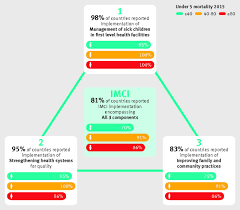 Enjoy peace of mind for 24x7 situational awareness of your enterprise's critical infrastructure operational health, status and performance. Rethinking The Scale Up Of Integrated Management Of Childhood Illness The Bmj