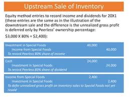 Intercompany Transactions Eliminations: Fundamentals & Procedures