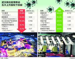渐进式 web 应用 api 服务 地图可视化组件 石墨表格同步组件 合作的公益项目 阿里云疫情分析平台（完全免费） 我是志愿者，希望一起维护项目 我是数据提交. æ­¦æ±‰è‚ºç‚Žç–«æƒ…å‡æ¸©ä¸­å›½æ¦‚å¿µè‚¡è‚¡ä»·å¤§è·Œ æ—©æŠ¥