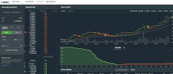 gdax ethusd depth chart album on imgur