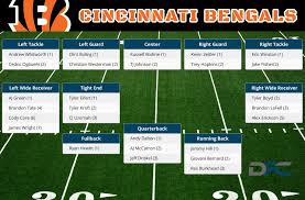 Bengals Depth Chart Gallery Of Chart 2019