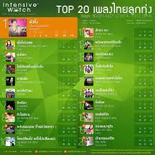 iw weekly music chart เพลงไทยล กท ง ประจำส ปดาห ท 50 2014 ข อม ลการเป ดจาก 40 fm radio station กร งเทพฯ intensivewatch iw chart weekly update m เพลง
