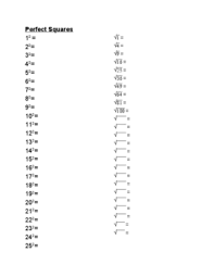 Perfect Squares And Square Root Chart By Christina Schultz Tpt