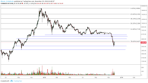 The data on the price of bitcoin (btc) and other related information presented on this website is obtained automatically from open sources therefore we. Bitcoin Price Analysis Wait And See Where Recent Signs Of Strength Lead The Bitcoin News