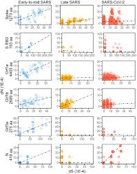 Sars Cov 2 Is Well Adapted For Humans What Does This Mean For Re Emergence Biorxiv