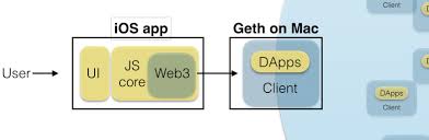 Ethereum mining monitor allows you to remotely monitor multiple ethereum mining rigs, view and update supported mining pool accounts, and view current and historical market data of crypto currencies from your ios device. Ethereum On A Iphone Getting Started With Ethereum Apps On By Jorn Lydolff Madsen Decentralize Today Medium