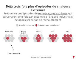 Des rapports spéciaux qui fournissent une évaluation relative à thème spécifique. Bc40svjhwoyqzm