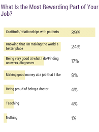 Apr 04, 2018 · call your pediatrician or your state's early intervention program to schedule an appointment for a formal autism screening. Medscape Pediatrician Compensation Report 2019