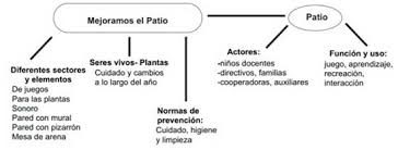 Es un juego para patio o al aire libre, se necesita mucho espacio para jugarlo. Mi Sala Amarilla Proyecto Y Propuestas Para Mejorar El Patio De La Escuela