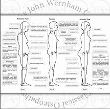 Mechanics Charts Series Posture