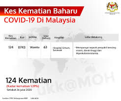Di sebelah barat ialah daerah maran dan jerantut, di utara ialah negeri terengganu dan di selatan ialah daerah pekan. Jabatan Kesihatan Negeri Terengganu Facebook