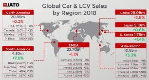 This is it, we are partnering with autobuzz.my; 2018 Full Year International Worldwide Car Sales And Global Market Analysis Car Sales Statistics