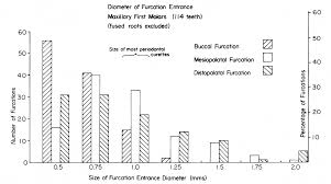 (1) mesiopalatal, (2) mesiopalatal and distobuccal, and (3) mesiopalatal, distobuccal, and mesiobuccal cusps. Https Aap Onlinelibrary Wiley Com Doi Pdfdirect 10 1902 Jop 1979 50 1 23