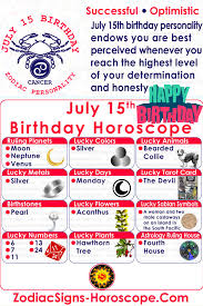 Cancer don't party all the time. July 15 Zodiac Accurate Birthday Horoscope Personality In 2021 Birthday Horoscope Birthday Personality Zodiac
