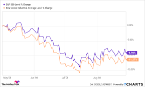 After the nasdaq 100 index, the s&p 500 has also hit record highs. What Are Stock Market Corrections The Motley Fool