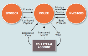 D'un seul bond loc adj locution adjectivale: Resilience Bonds A Business Model For Resilient Infrastructure