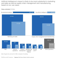 The economist intelligence unit helps business leaders prepare for opportunity, empowering them to act with confidence when making strategic decisions. Roundup Of Machine Learning Forecasts And Market Estimates For 2019
