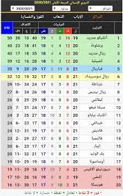 الشعب الاسبانى بيحب انواع كتيره من الرياضه و اسبانيا من البلاد المتفوقه فى الرياضه ودايما بتاخد بطولات عالميه. ØªØ±ØªÙØ¨ ÙØ±Ù Ø§ÙØ¯ÙØ±Ù Ø§ÙØ§Ø³Ø¨Ø§ÙÙ ÙÙØªØ¯ÙØ§Øª Ø¯Ø±Ø± Ø§ÙØ¹Ø±Ø§Ù