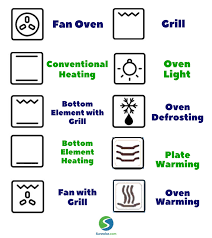 Our Easy Guide To 10 Common Oven Symbols Functions Oven Symbols Warming Oven