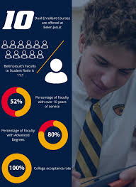 The President's Report