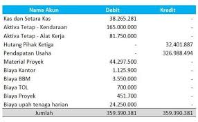 Isinya adalah berupa barang dan total harga yang telah kita belanjakan. Contoh Kas Bon Guru Ilmu Sosial