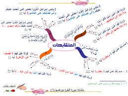 epingle sur قرءاني نبض حياتي