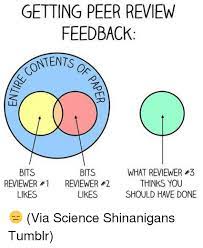 Getting Peer Review Feedback Ontents Bits Bits What Reviewer 3 Thinks You Reviewer 1 Reviewer 2 Likes Should Have Done Likes Via Science Shinanigans Tumblr Meme On Me Me