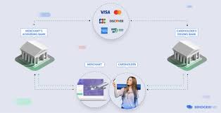 My problem is that i can make 1 transaction with a new address but the second time i always get: 10 Reasons Why Payments Fail And What You Can Do About Them Finance Magnates