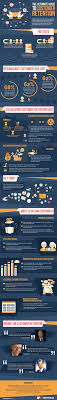 Better Retaining Customers Customer Retention Infographic Customer