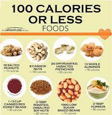 Nutrient Dense Foods From The Legumes And Nuts Food Group Containing Less Than 100 Kcals Per Food Calorie Chart 100 Calorie Meals 1500 Calorie Diet Meal Plans