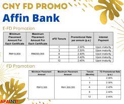 Fixed deposits are the type of investment where investors invest their money for a certain period of time. Apa Ini Looking For Fixed Deposit Promotion Rate Facebook