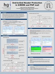 009 Scientific Poster Ppt Templates 005401333 1 Template Inside Powerpoint Poster Tem In 2020 Powerpoint Poster Template Powerpoint Poster Poster Presentation Template